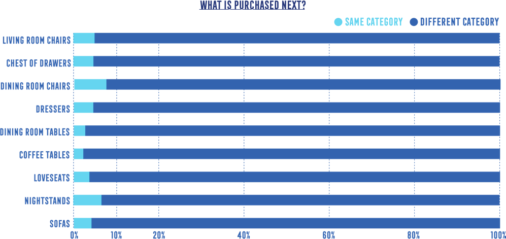 what-is-purchased-next-furniture