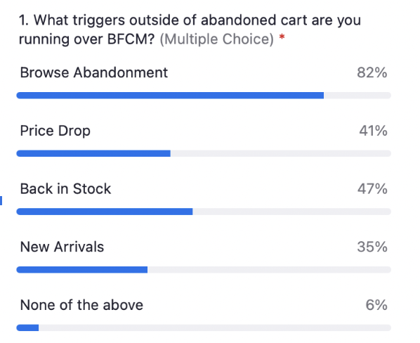 BFCM Trigger Campaigns