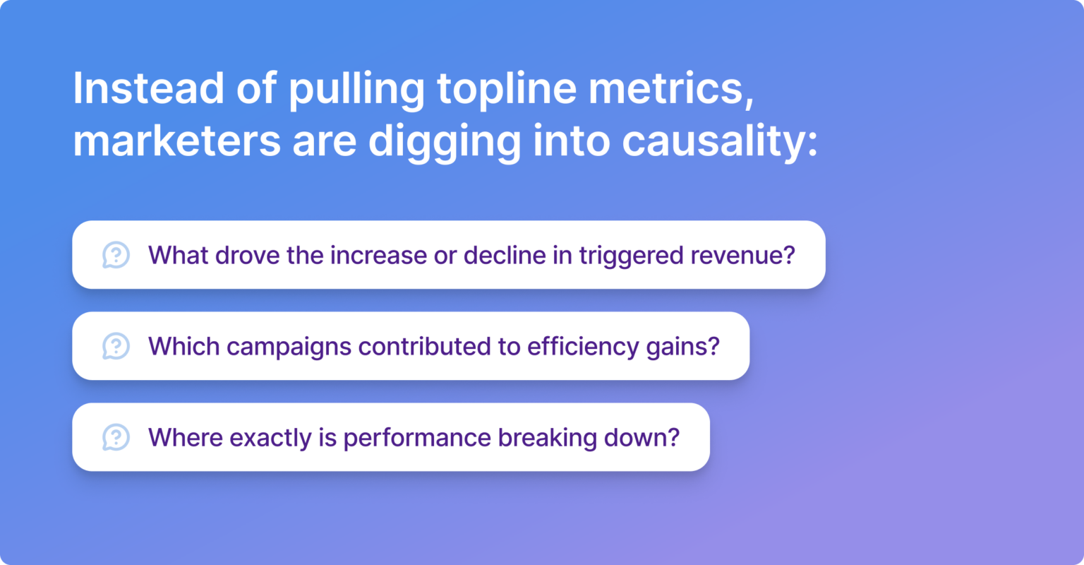 900 questions insights 2