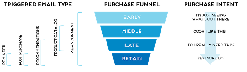 triggered-email-diagram