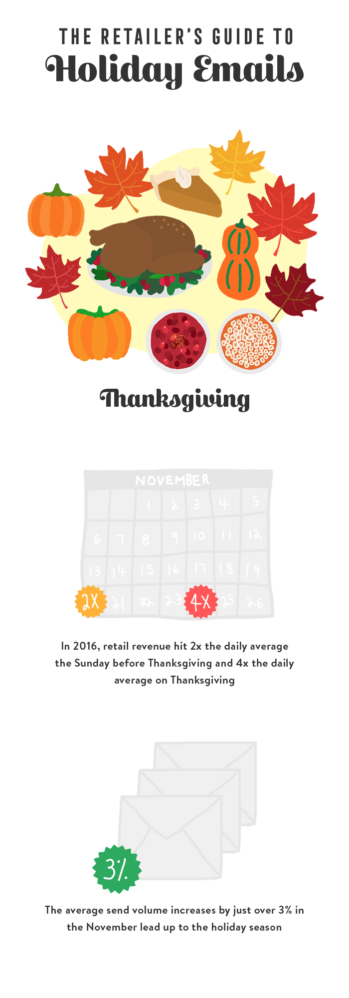 retailers guide to holiday emails
