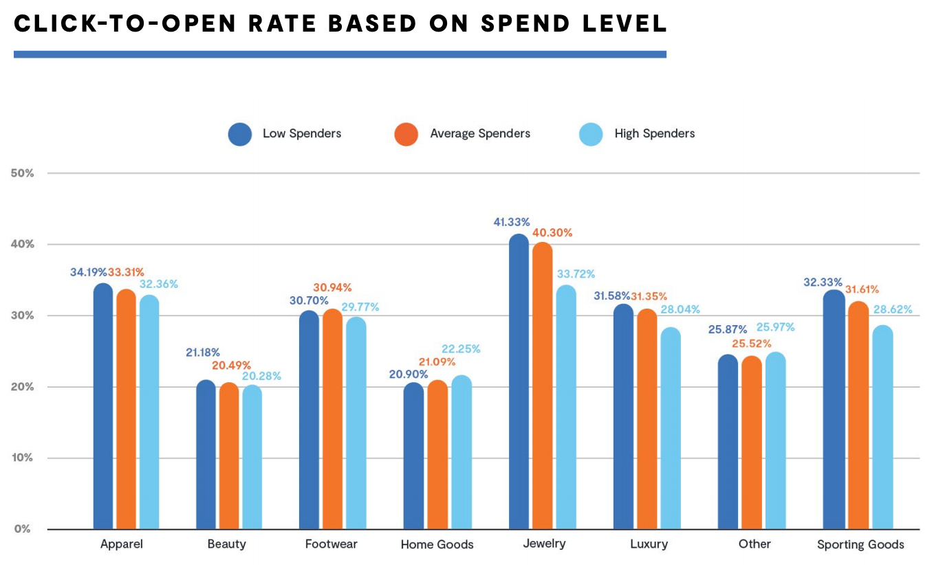 2020-benchmarks-click-to-open-spend-level