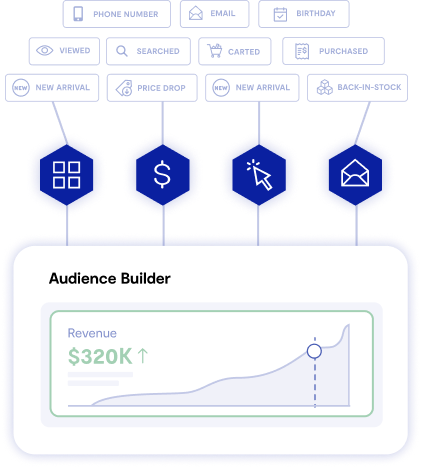 make your audiences smarter