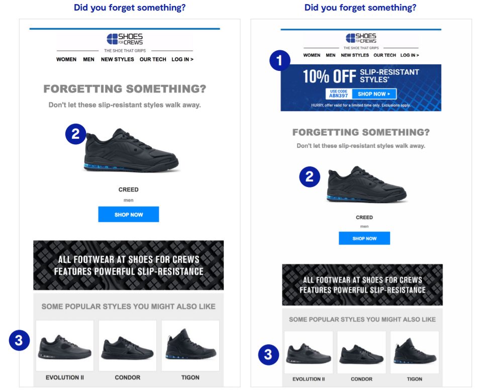 cart abandonment personalized email footwear