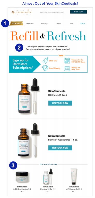skincare personalized product replenishment email
