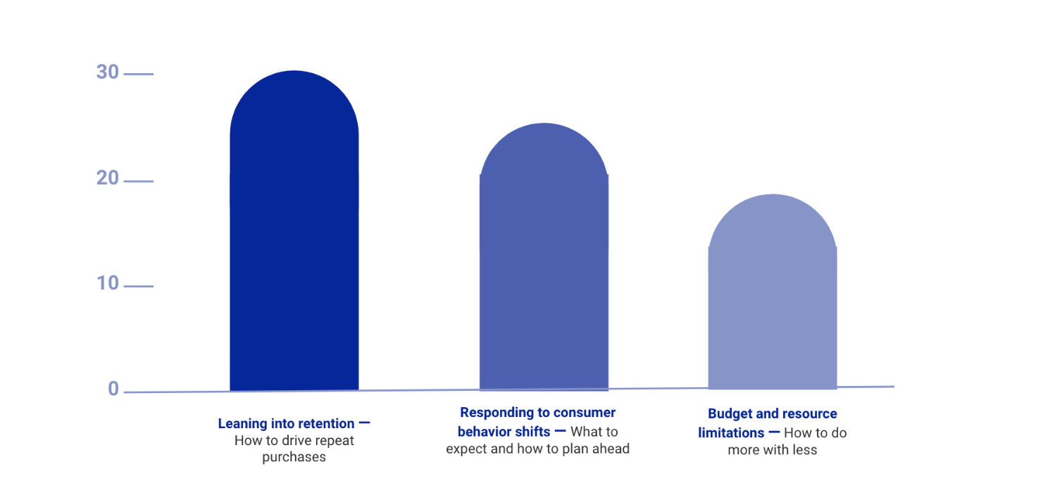 retention strategy