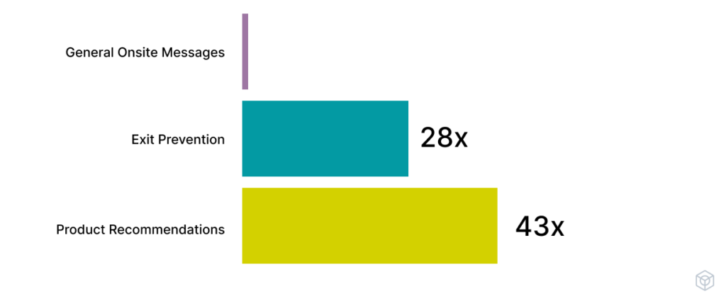 Site Campaigns_ Click to Convert