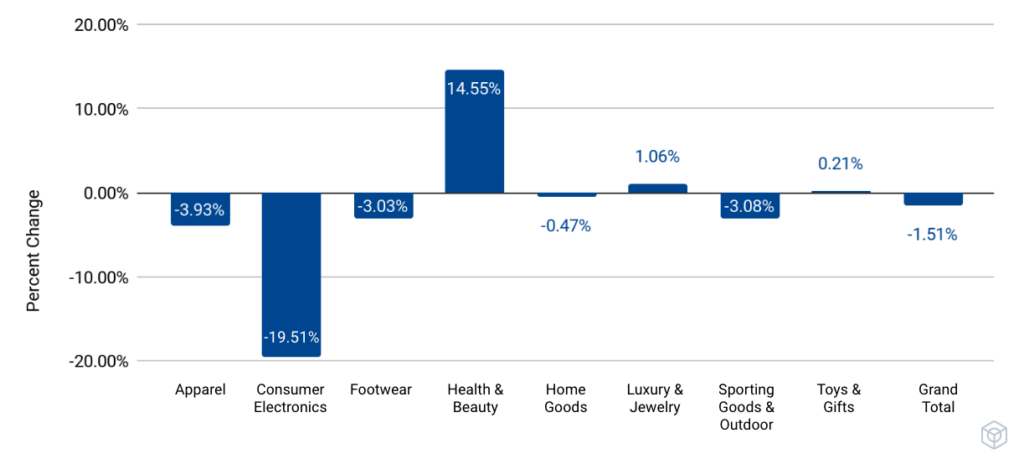 How Black Friday Site Traffic Has Changed Year Over Year