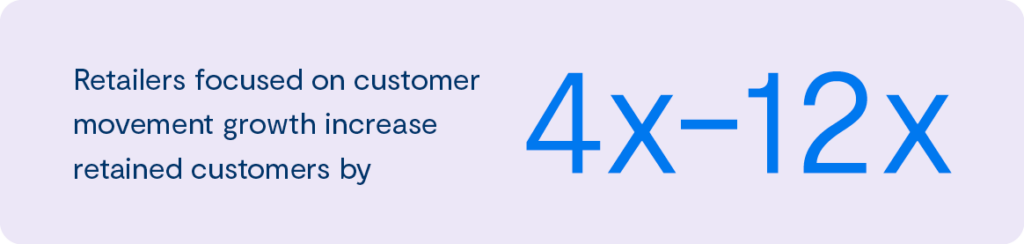 And our research shows that these leaders who focus on customer-led growth are increasing the contribution margin from their retained customers by 4x to 12x. 