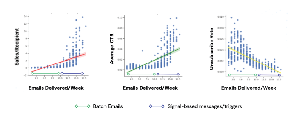 RFP_Shifting from pushing product to moving customers