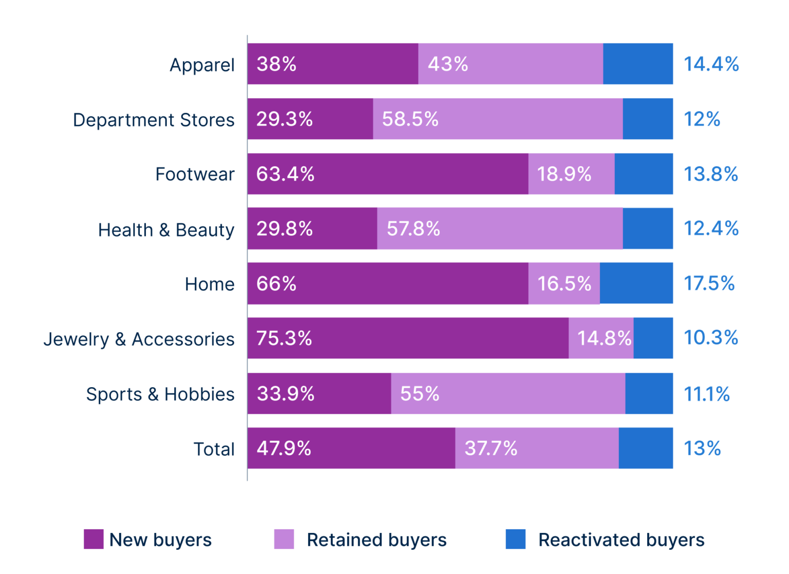 Enterprise buyer type chart