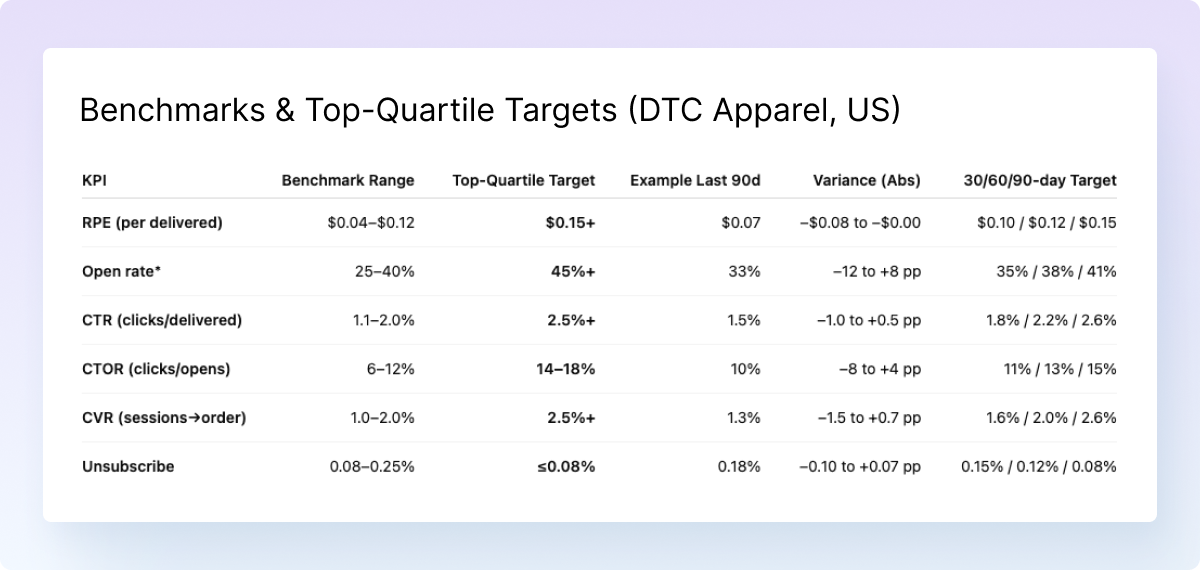Benchmarks & Top-Quartile